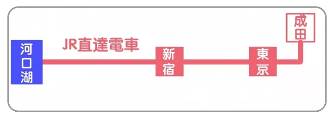 日本富士河口湖旅游景点推荐及交通指南