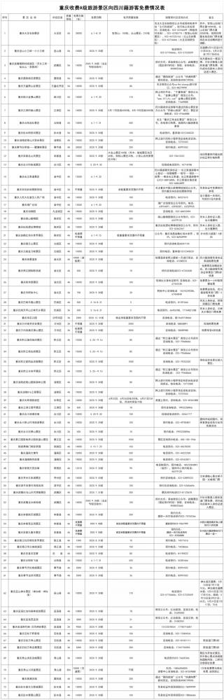 重庆四川免费互游A级景区名单及预约指南