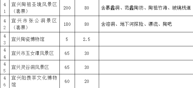 5月無錫文化旅游惠民周景區優惠信息及活動詳情