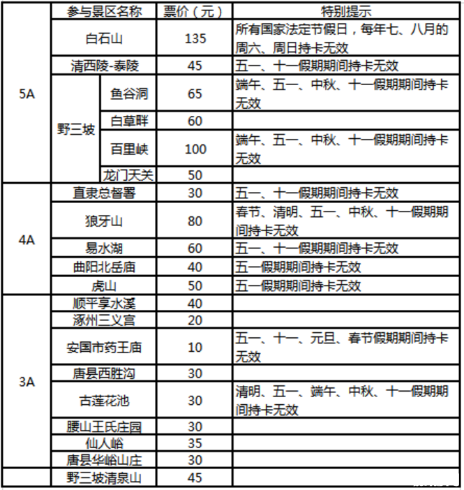 2020保定文旅惠民卡景點名單及購買流程