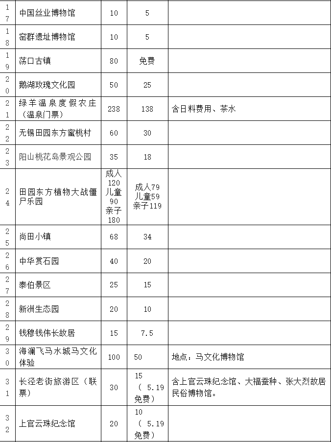 5月無錫文化旅游惠民周景區(qū)優(yōu)惠信息及活動(dòng)詳情