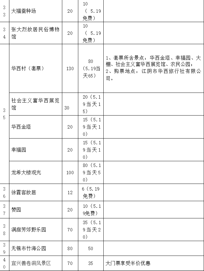 5月無錫文化旅游惠民周景區(qū)優(yōu)惠信息及活動(dòng)詳情