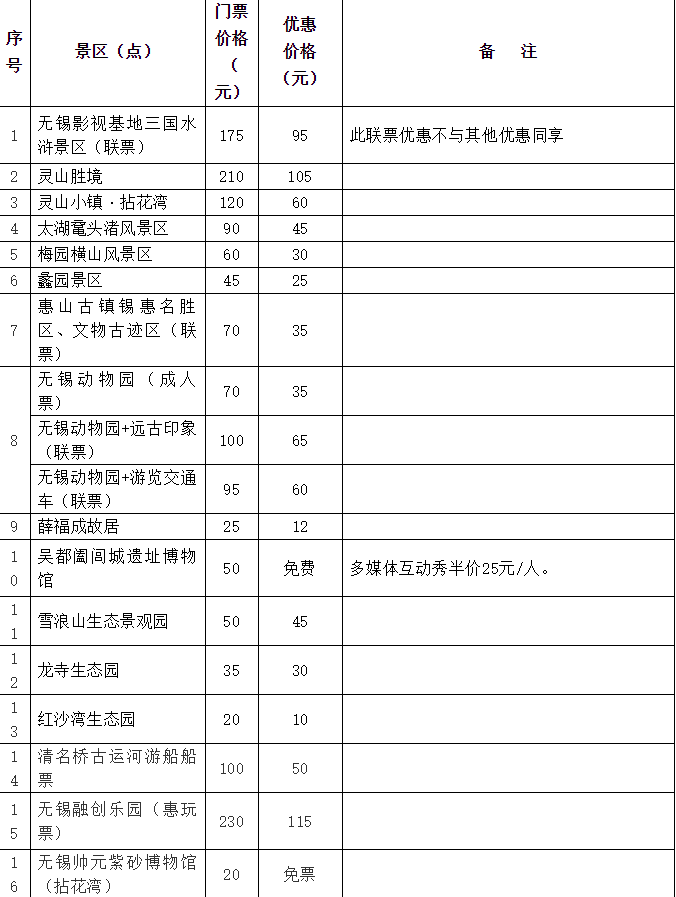 5月無錫文化旅游惠民周景區優惠信息及活動詳情