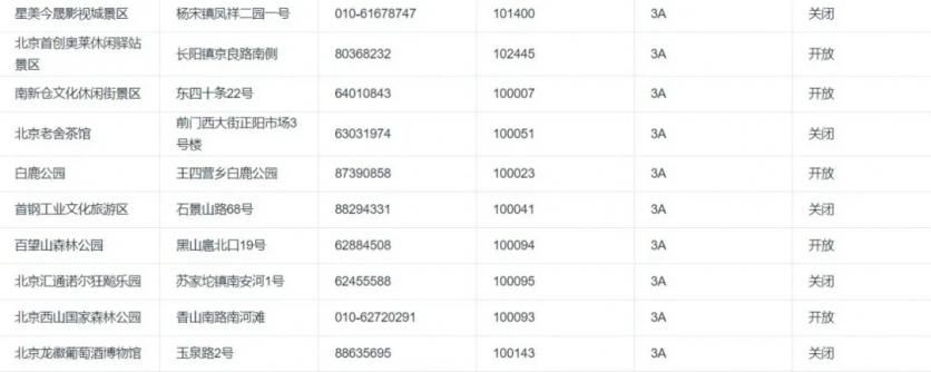 2020北京景区开放情况-周末景点推荐