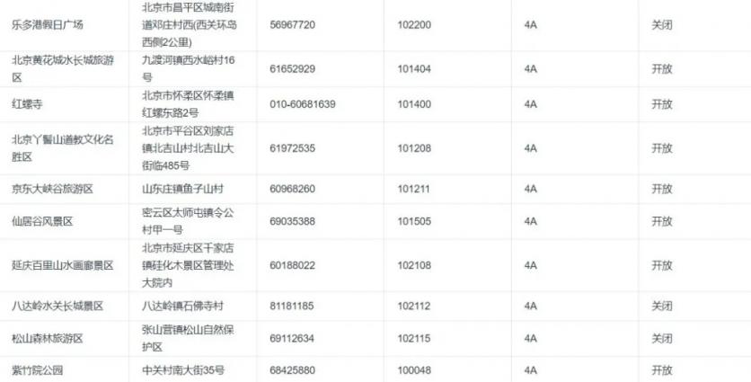 2020北京景区开放情况-周末景点推荐