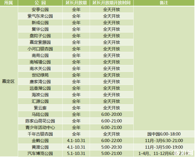 2020年上海城市公园延长开放名单