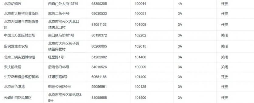 2020北京景区开放情况-周末景点推荐