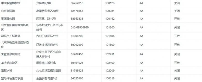 2020北京景区开放情况-周末景点推荐