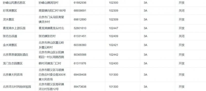 2020北京景区开放情况-周末景点推荐