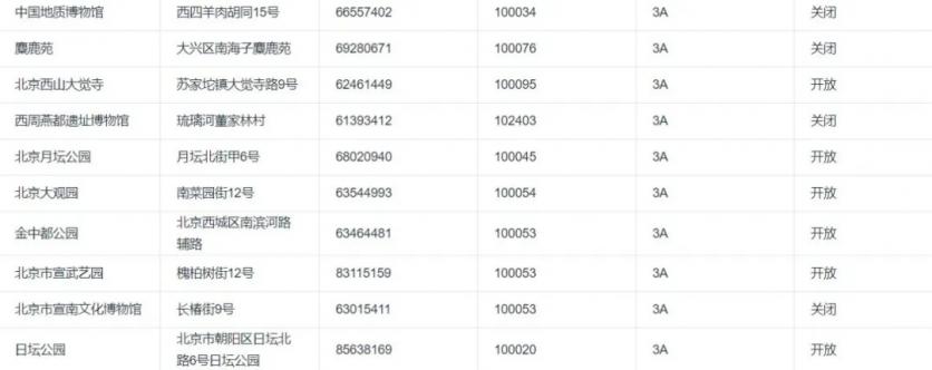 2020北京景区开放情况-周末景点推荐