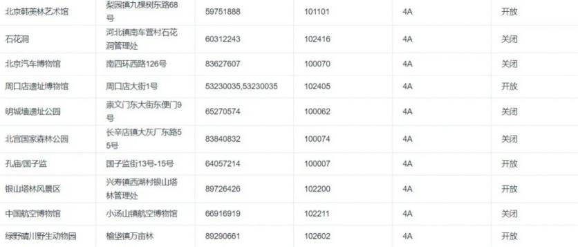 2020北京景区开放情况-周末景点推荐