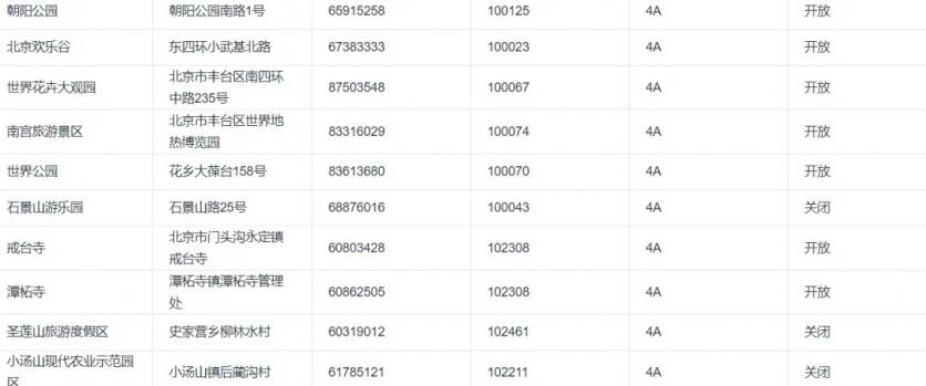 2020北京景区开放情况-周末景点推荐