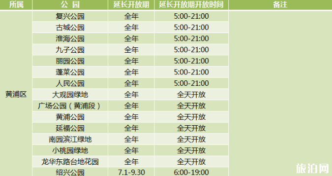 2020年上海城市公园延长开放名单
