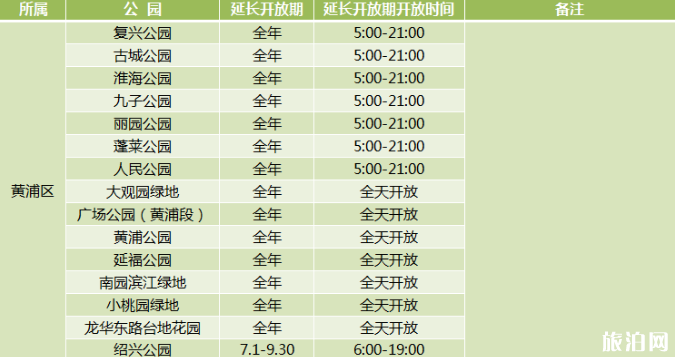 2020年上海城市公園延長開放名單