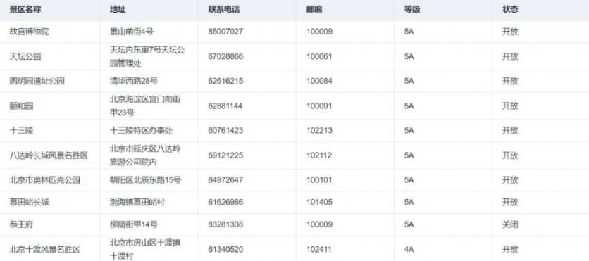 2020北京景区开放情况-周末景点推荐