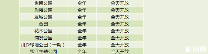 2020年上海城市公園延長開放名單