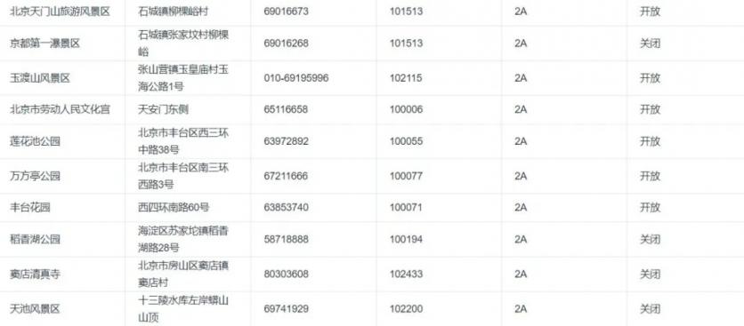 2020北京景区开放情况-周末景点推荐