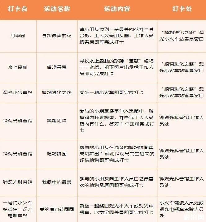 2020年宁波植物园开园时间延长