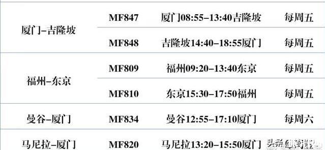 2020年6月境外航班計劃表