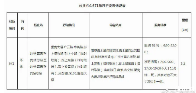 2020广州普通高考英语听说考试附近公交调整信息汇总