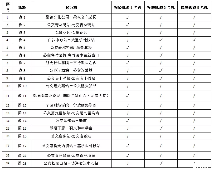 寧波地鐵2號線二期通車時間及公交接駁調整