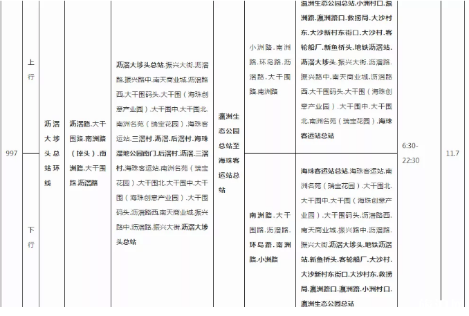 2020广州普通高考英语听说考试附近公交调整信息汇总