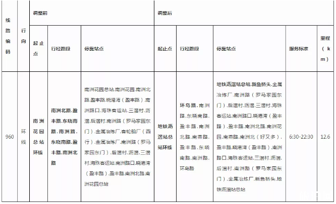 2020广州普通高考英语听说考试附近公交调整信息汇总