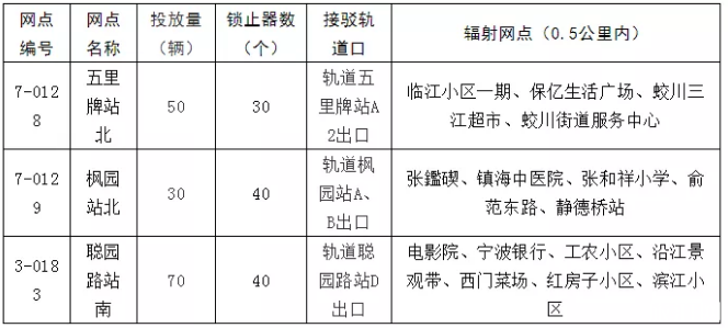 寧波地鐵2號線二期通車時間及公交接駁調整