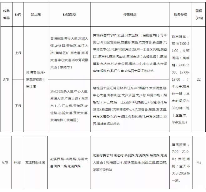 2020广州普通高考英语听说考试附近公交调整信息汇总