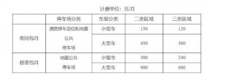 2020天津停车收费标准和规定