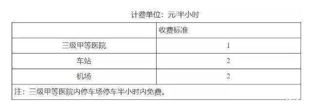 2020天津停车收费标准和规定