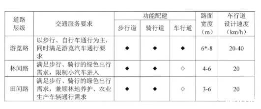 2020天津新建公园有哪些