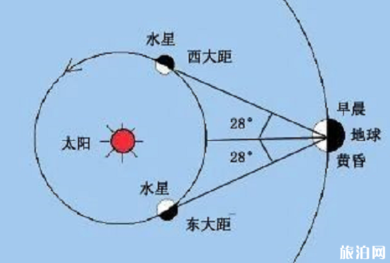 6月日环食半影月食观赏时间-流星雨有哪些