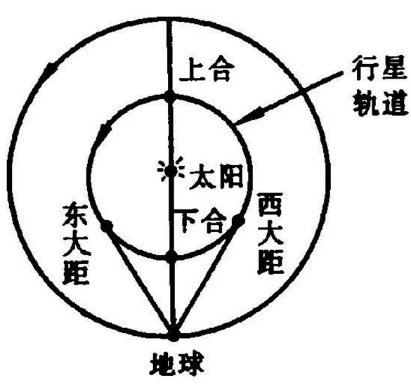 6月日环食半影月食观赏时间-流星雨有哪些