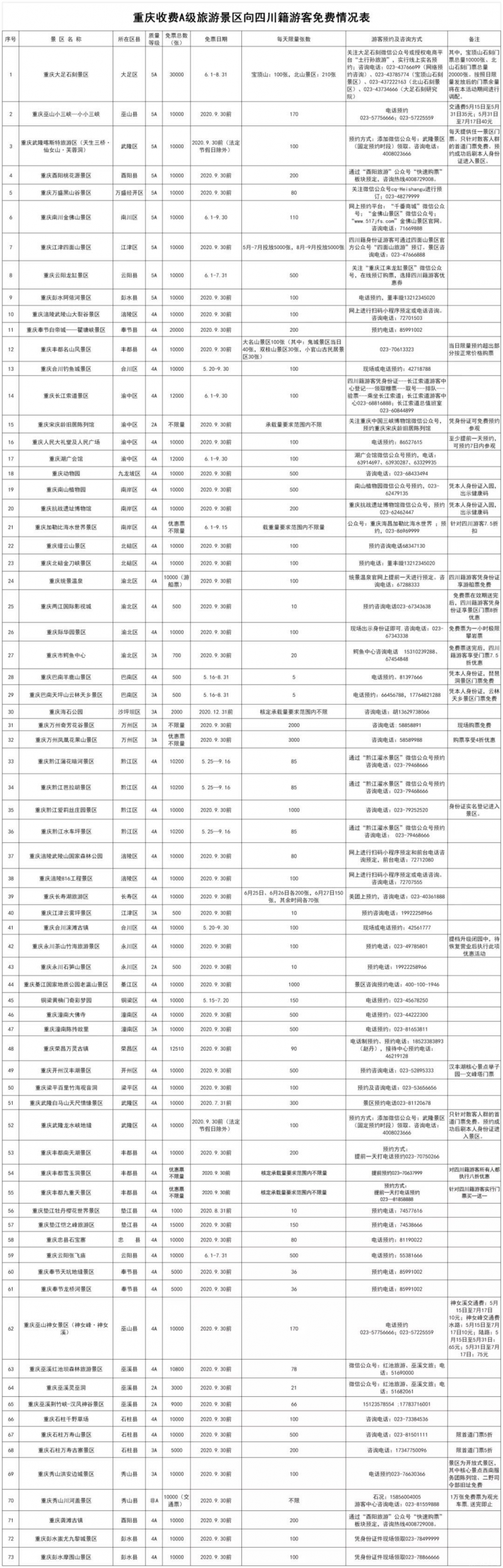 2020重慶對四川人免費景點名單及預約指南