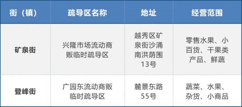 广州流动商贩临时疏导区地址 附名单-经营规定