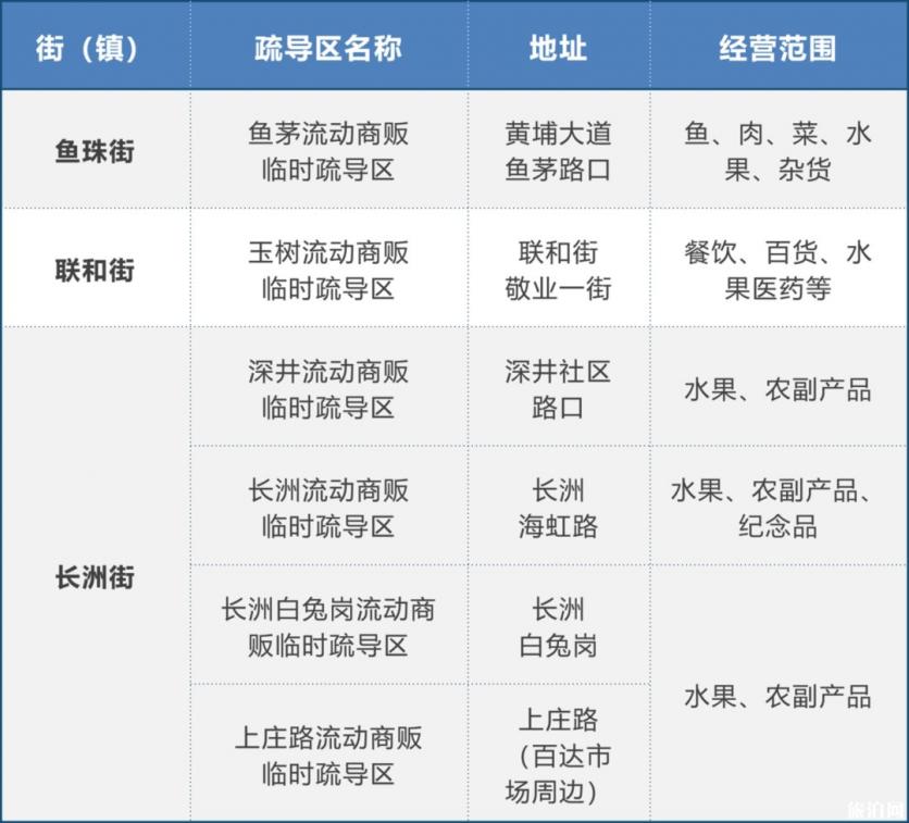 广州流动商贩临时疏导区地址 附名单-经营规定