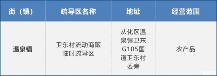 广州流动商贩临时疏导区地址 附名单-经营规定