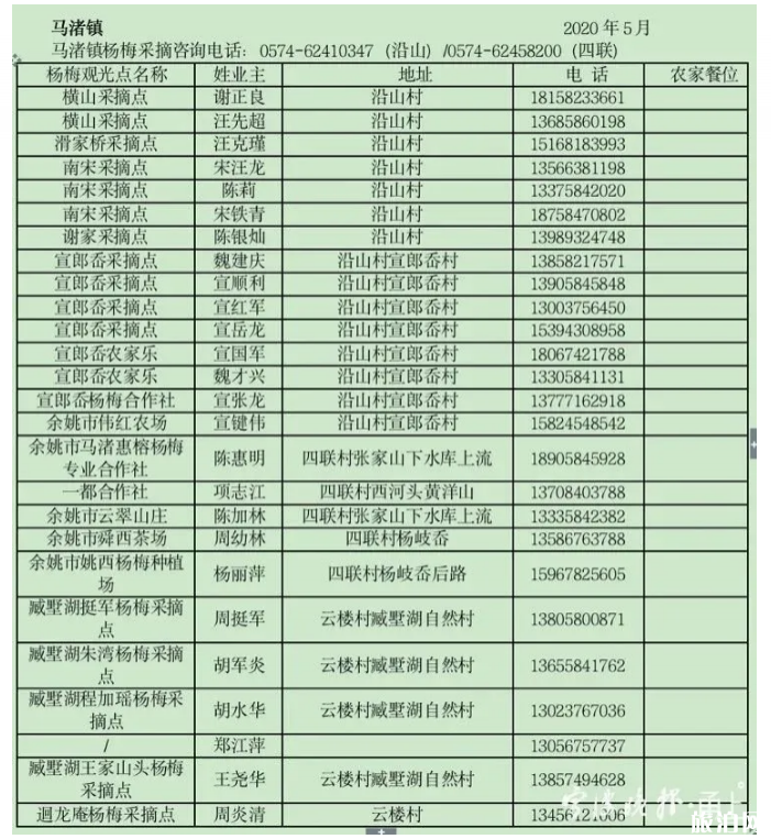 2020余姚杨梅节是什么时候及采摘地点联系方式