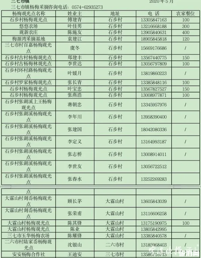 2020余姚楊梅節是什么時候及采摘地點聯系方式