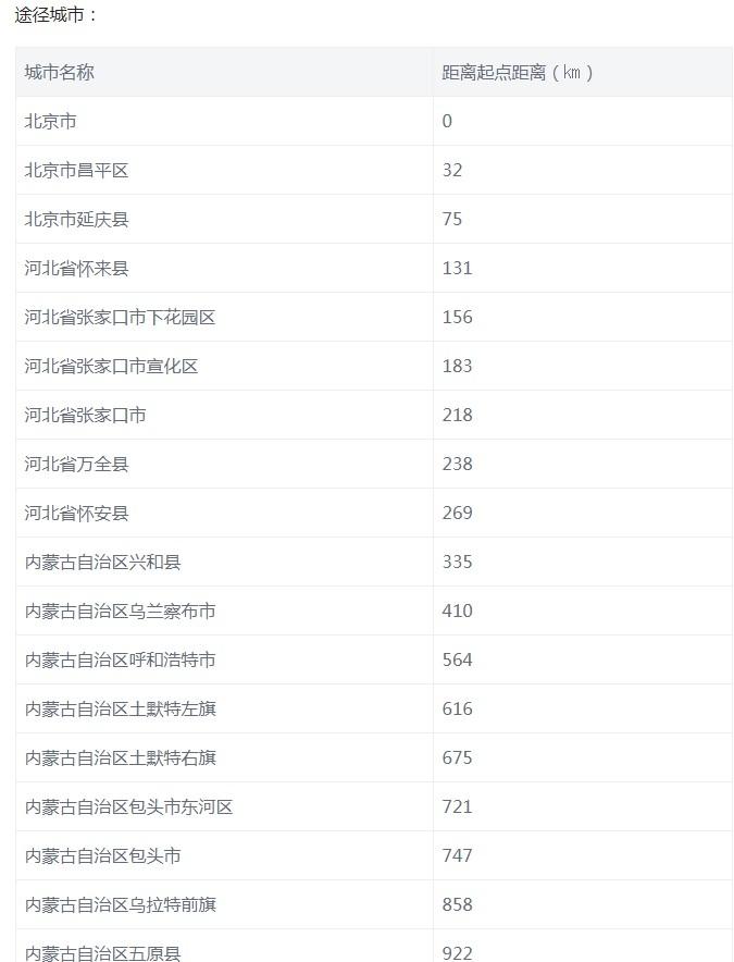 国道G110起点在哪 终点 沿途景点-最新交通管制