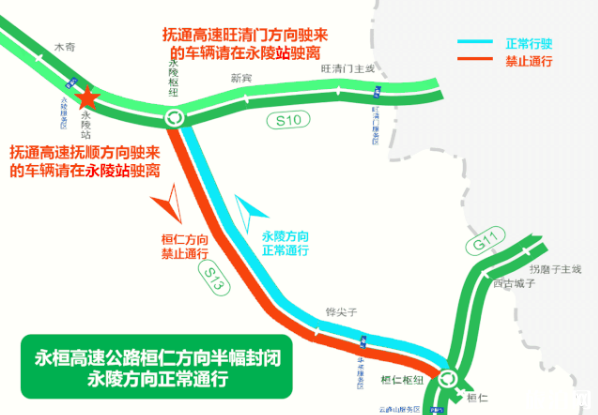 6月辽宁施工高速封闭路段及绕行指南