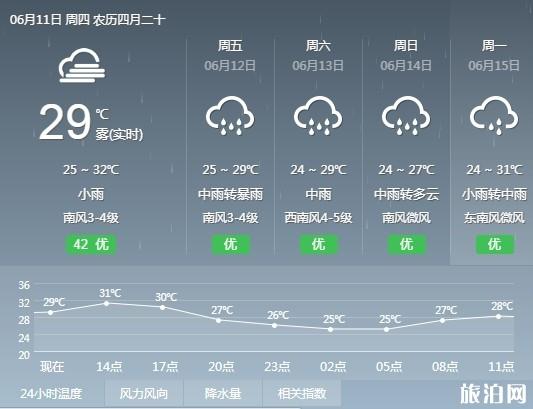 积水路段怎么查询 武汉最近几天天气6月