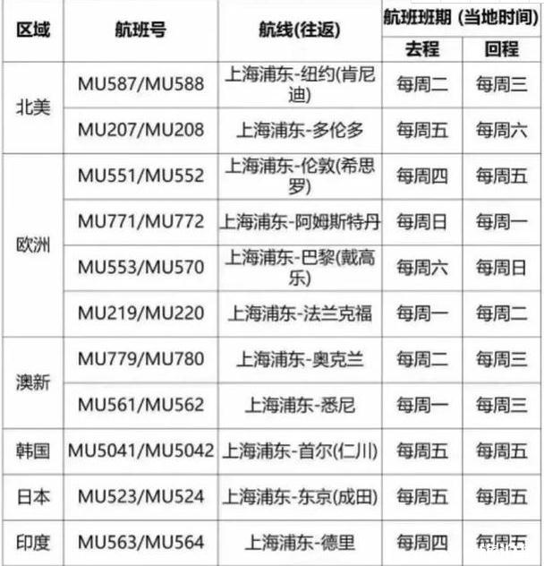 六月哪些國家可以去旅游和恢復國際航班信息