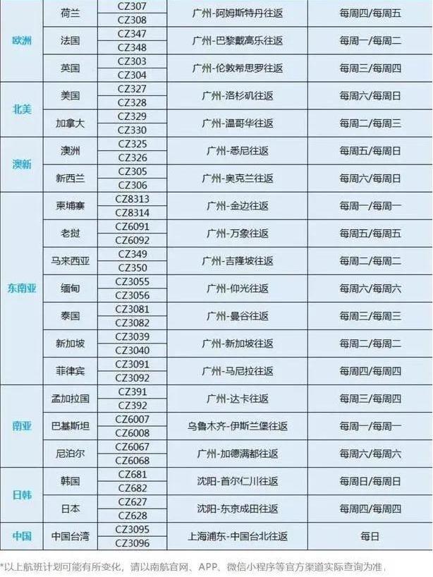 六月哪些國家可以去旅游和恢復國際航班信息