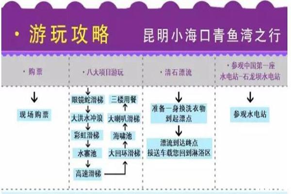 青魚灣水上樂園一日游玩攻略 青魚灣水上樂園門票價格地址