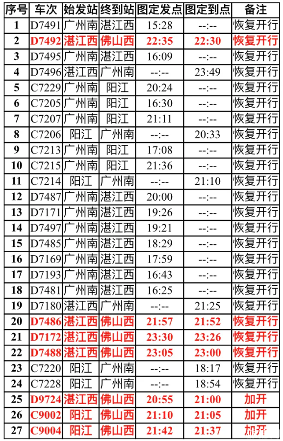 6月廣州南站恢復及加開列車匯總