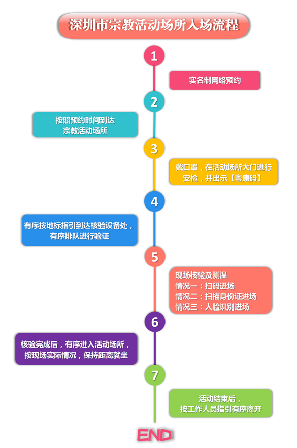 深圳大華興寺開放了嗎-預約指南