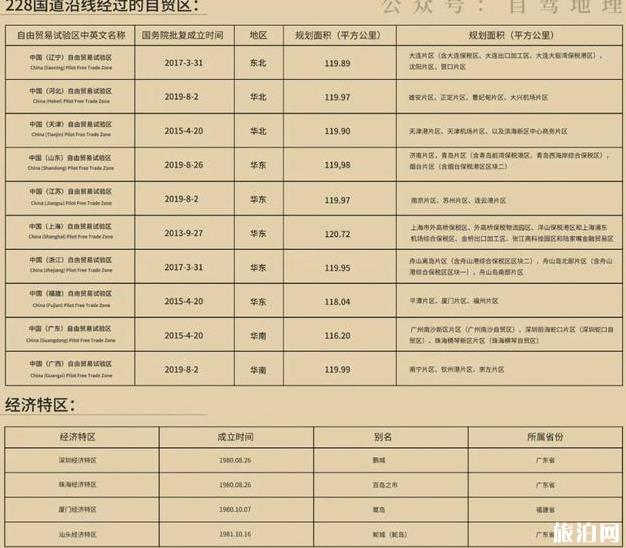 228国道沿海公路自驾游攻略