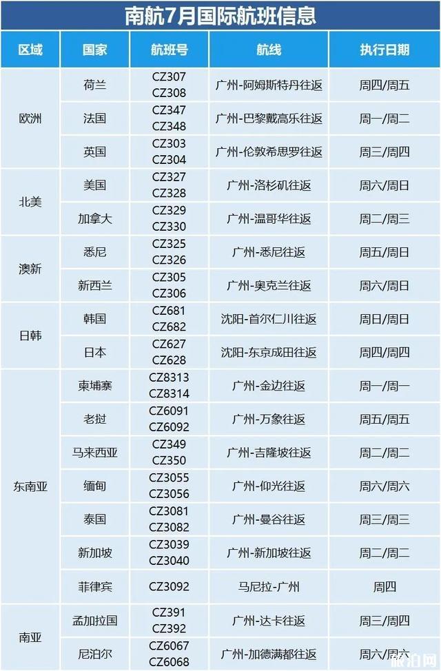 国内各大航空公司7月国际航班计划盘点